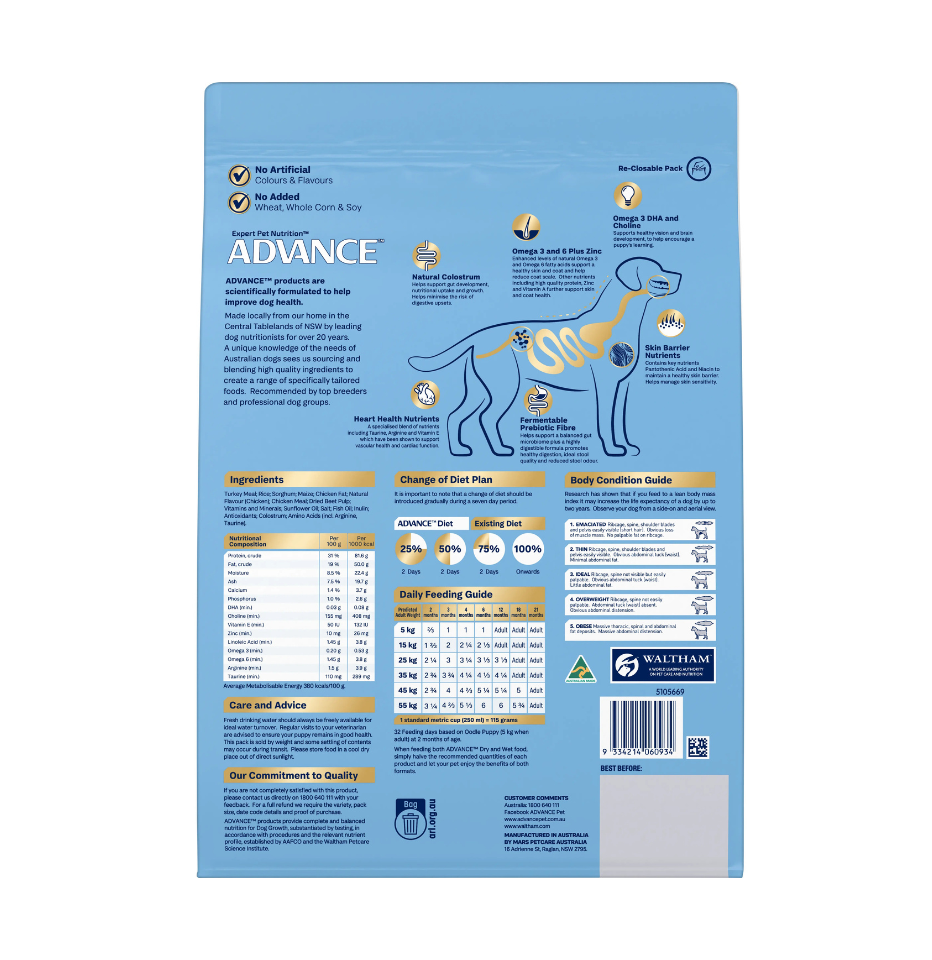 Back panel of a blue bag of  Advance oodle puppy dog food, showing product information, ingredients, feeding guidelines, and a dog outline diagram.